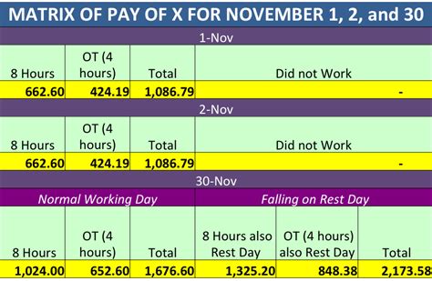 Computation of Holiday Pay .